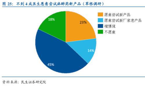 國產醫械爆發式采購帶來疊加效應,一條受益于政策松綁的創新藥主線