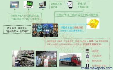 【供應微點MD9950D藥品儲藏溫濕度監控系統】價格,廠家,圖片,溫度傳感器,北京微點至信科技-
